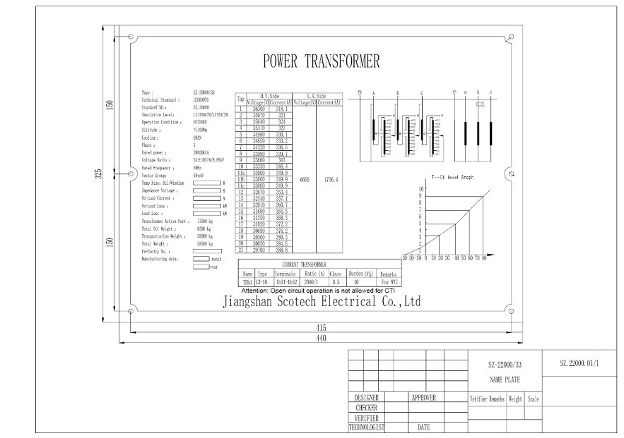 20MVA substation power transformer nameplate 20MVA substation power transformer nameplate
